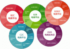 网站建设哪个公司做得好